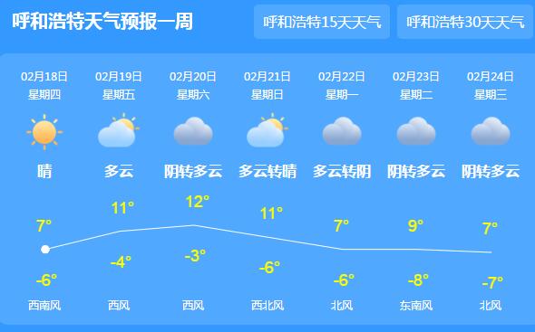 内蒙古气温回升明显可达10℃ 20日开始将有新冷空气来袭