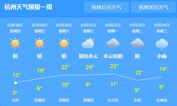 浙江气温回升缓慢最高不超20℃ 部分山区仍有霜冻现象