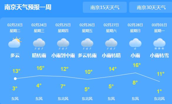 24日起江苏开启雨水模式气温仅有10℃ 淮河以南地区有中到大雨