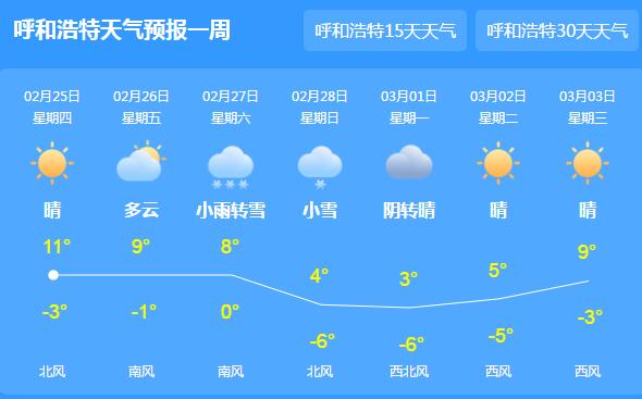 2021元宵节内蒙古会下雪吗 内蒙古发布2021元宵节天气预报
