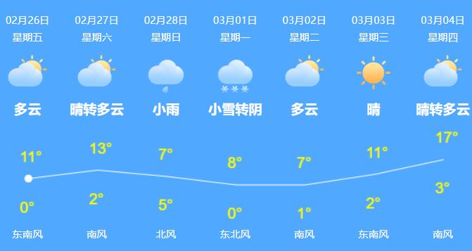 河北元宵节大部晴天为主 明又迎雨雪天气石家庄有小雨