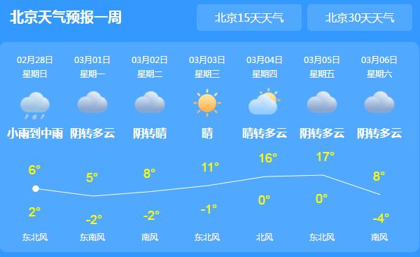 北京城局地出现雨雪气温0℃ 市气象台提醒民众注意交通安全
