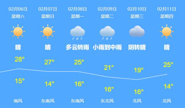 广东多地气温超25℃暖如初夏 广州有灰霾深圳沿海大风明显