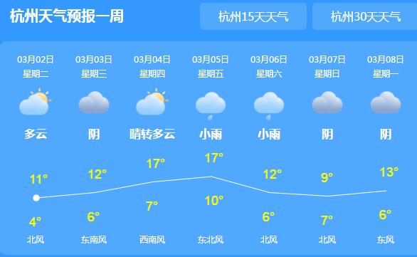 浙江部分地区出现轻度霜冻害 本周全省多阴雨天气