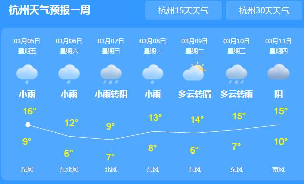 惊蛰节气浙江阴雨天上线 杭州这周末气温难超20℃