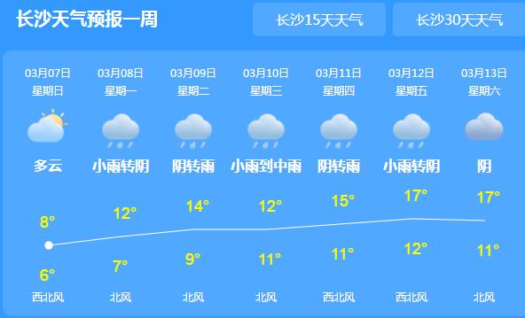 今日湖南依旧阴雨气温仅13℃ 市民出行请注意交通安全