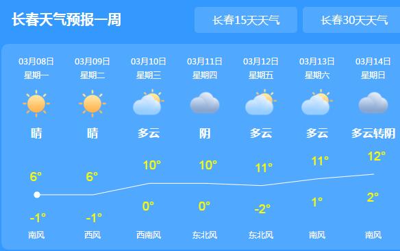 吉林雨雪暂告一段落气温达6℃ 本周将有冷空气携大风造访