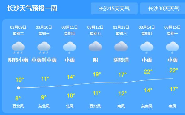本周湖南阴雨绵绵最高温12℃ 市民户外出行需备好雨具