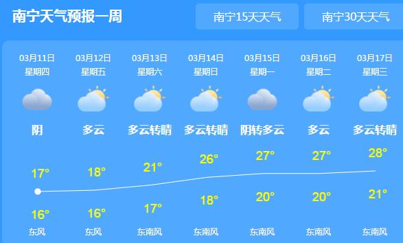 广西仍有降雨回南天即将到来 本周末最高气温可达29℃