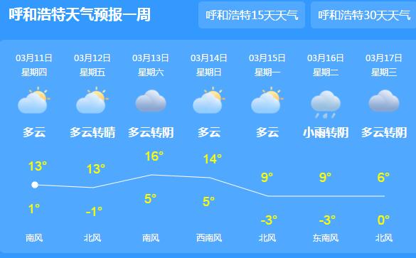 内蒙古局地仍有分散性降雪 首府呼和浩特最高气温仅17℃