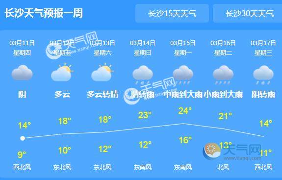 未来三天湖南阴雨绵绵气温仅10℃ 道路湿滑市民外出需备好雨具 - 天气