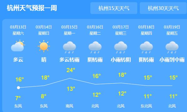 周末的浙江仍有阴雨天气 省会杭州最高气温仅17℃