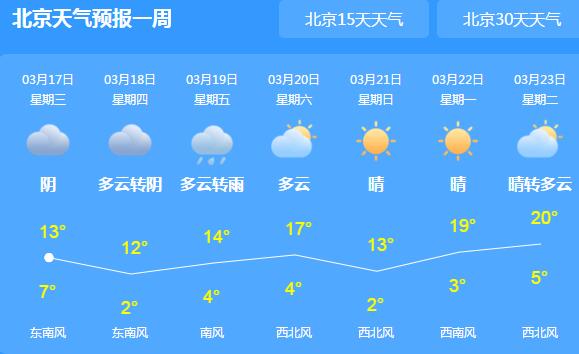 北京朝阳丰台等地空气污染严重 预计本周末北京空气质量将转好