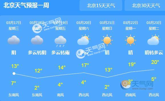 北京朝阳丰台等地空气污染严重 预计本周末北京空气质量将转好