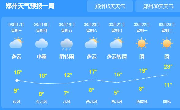 河南中西部地区仍有沙尘 郑州最高气温跌至16℃