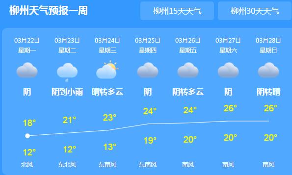 柳州迎来久违多云伴有阴雨 市民们外出需备好雨具