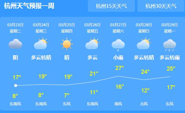 今晚开始浙江新一轮降雨上线 省会杭州气温最高18℃