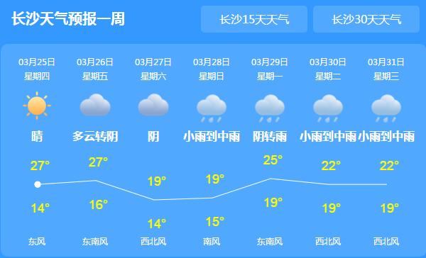明起湖南将开启新一轮强降雨 湘西一带最高气温20℃出头