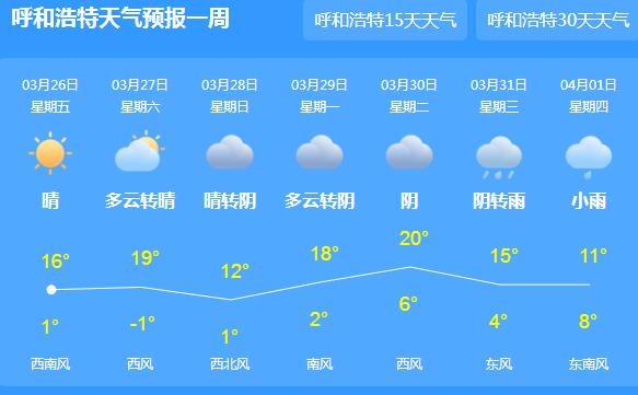 这周末内蒙古天气主题沙尘+雨雪 呼和浩特气温最高17℃