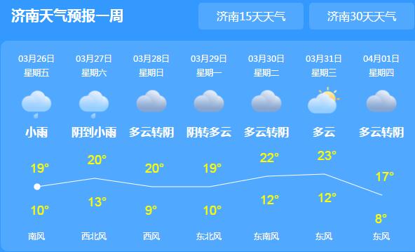 这周末新一轮沙尘来袭 山东局地将有重度及以上污染