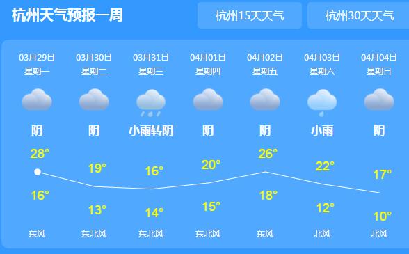 浙江雨勢加強(qiáng)氣溫高達(dá)28℃ 市民外出注意攜帶雨具