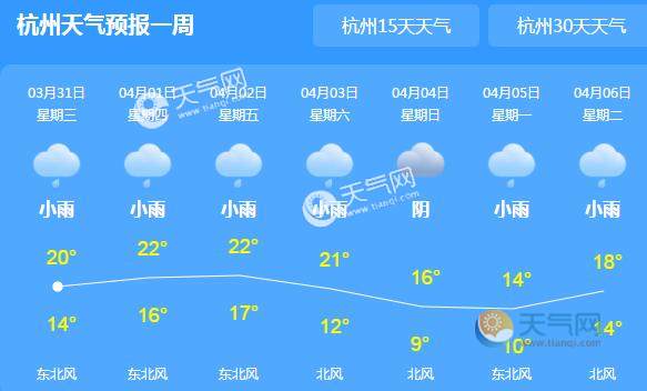 清明节杭州天气怎么样 杭州2021清明节天气预报来了