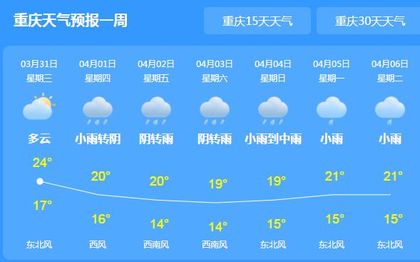重庆多地出行暴雨+冰雹天气 主城区最高气温跌至25℃