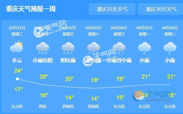 重庆多地出行暴雨 冰雹天气 主城区最高气温跌至25