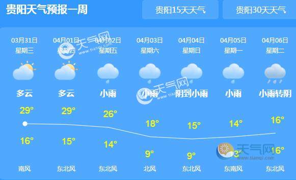 2021年清明节贵州还会下雨吗 贵州清明节天气预报来了