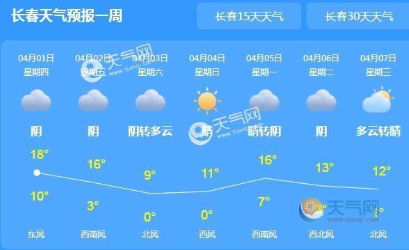 2021清明节吉林天气预报来了 全省气温普遍高基本无雨