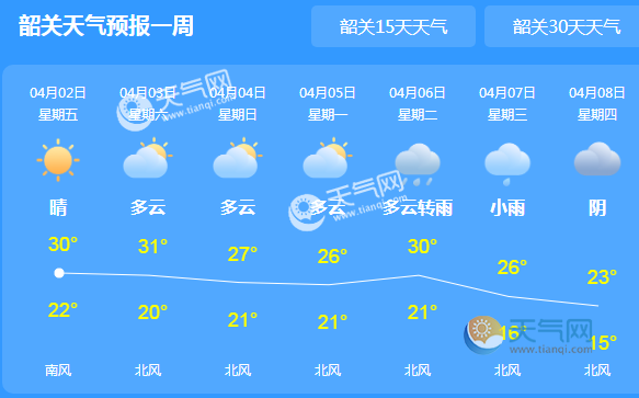 韶关市发布2021清明天气预报 基本没有降雨气温接近30