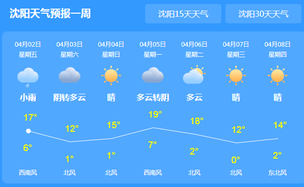 2021年辽宁清明节天气预报来了 晴间多云为主气温难超15℃