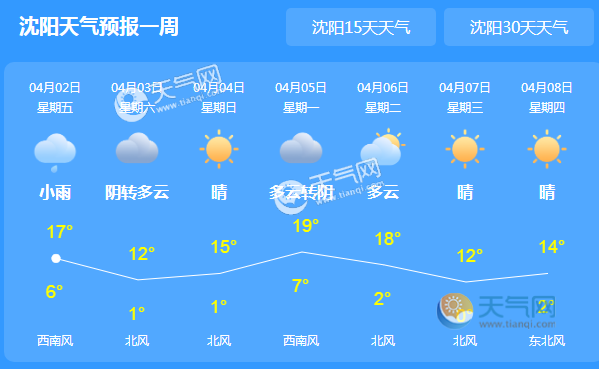 2021年辽宁清明节天气预报来了 晴间多云为主气温难超15