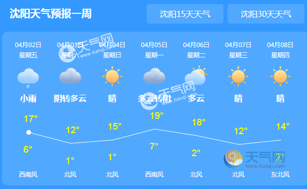 2021年辽宁清明节天气预报来了 晴间多云为主气温难超