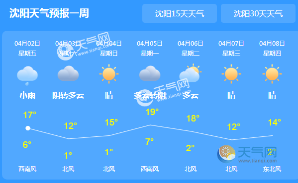 2021年辽宁清明节天气预报来了 晴间多云为主气温难超15