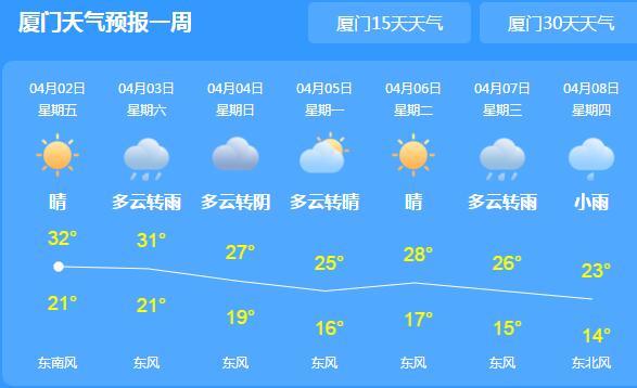 广东发布2021清明天气预测 全省多云为主气温30℃以上