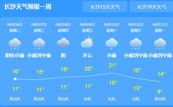 本周湖南持续阴雨天气 局地最高气温不足20℃