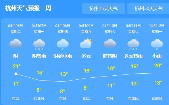 未来三天浙江降温又降雨 浙西地区最高气温将跌至15℃