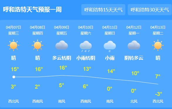 内蒙古晴天高照气温达18℃ 东部地区森林草原火险等级较高