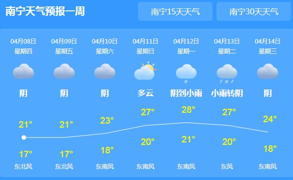 广西多地持续降雨缓解干旱 南宁体感舒适气温最高21℃