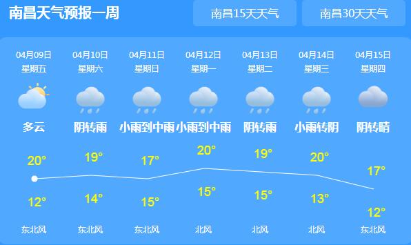 今天江西大部地区雨水暂歇 气温最高仅22℃体感微凉