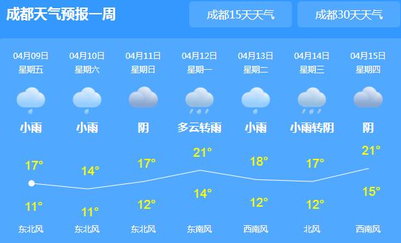 四川局地森林火险等级达5级 周末全省持续阴雨天气