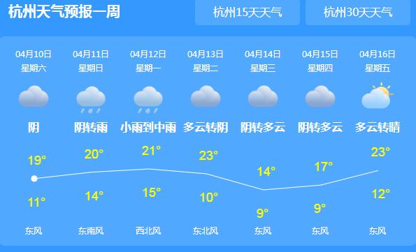 这周日浙江迎来一轮明显降雨 杭州今天气温仅有20℃