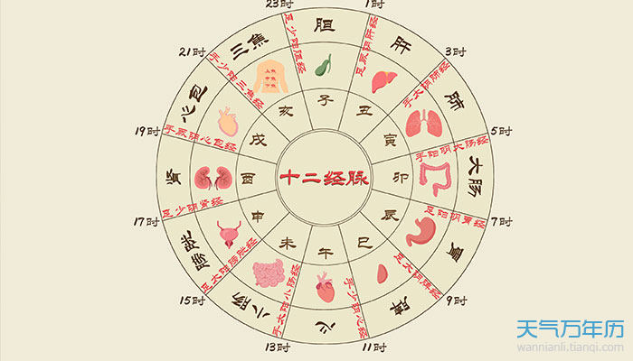 卯时是几点到几点卯时几点到几点的时间