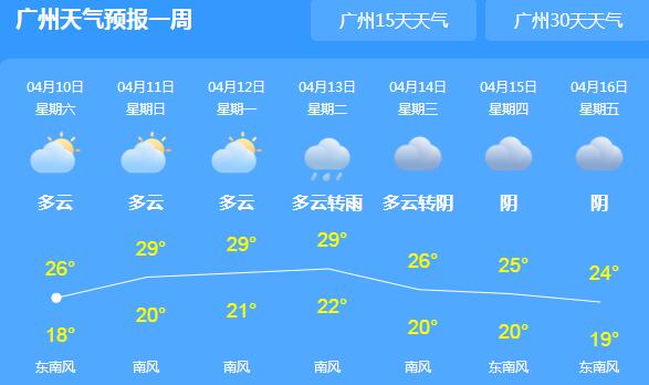 今天广东的雨水暂告一段落 省会广州气温回升至26