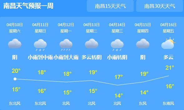 江西多地雷雨气温20℃以下 宜春抚州等地大到暴雨
