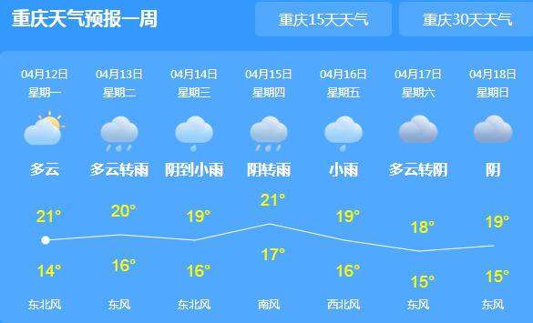 未来三天重庆依然是多阵雨 主城区气温不超25℃