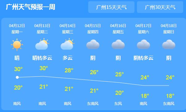 广东雨水暂停新一轮高温来了 河源梅州等地气温30℃以上