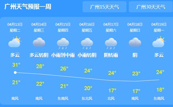 广东局地气温回升至30℃以上 明后两天将有强降雨来袭