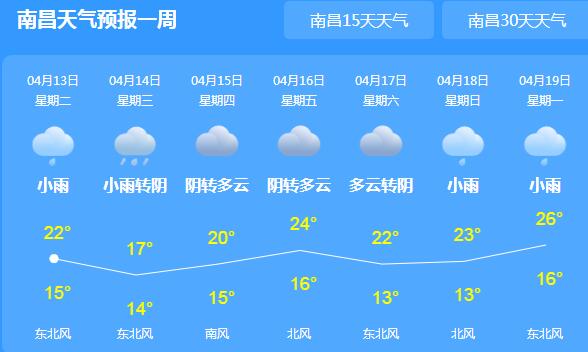 未来三天江西持续不断的阴雨 局地最高气温仅20℃出头